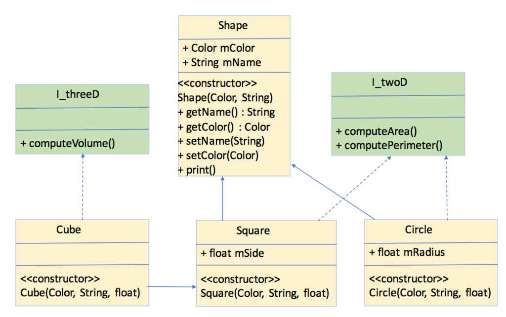 Solved I need to write a Java program that matches the | Chegg.com