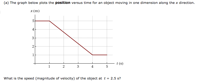 Solved: The Graph Below Plots The Position Versus Time For... | Chegg.com