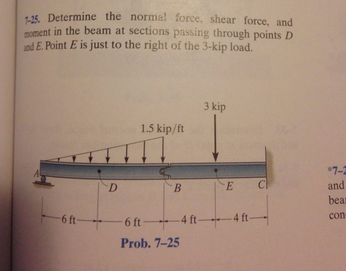 Solved: Determine The Normal Force, Shear Force, Andmoment... | Chegg.com