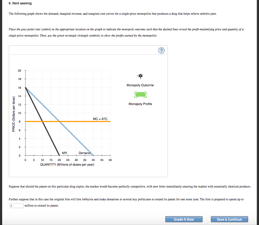 Solved 6. Rent seeking The following graph shows the demand, | Chegg.com