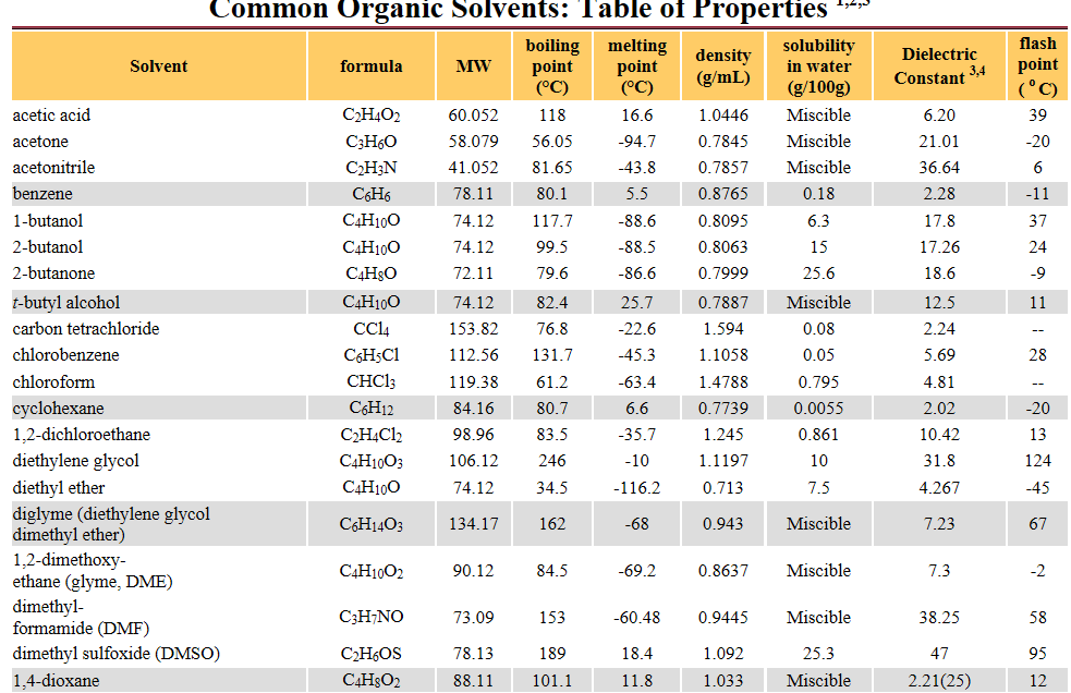Solved In a liquidliquid extraction, the first liquid added