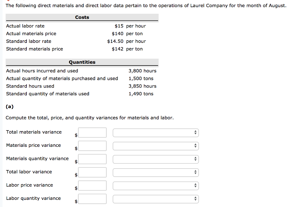 Solved The Following Direct Materials And Direct Labor Data Chegg