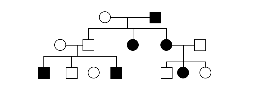 Solved Use the pedigree shown below for this question. | Chegg.com