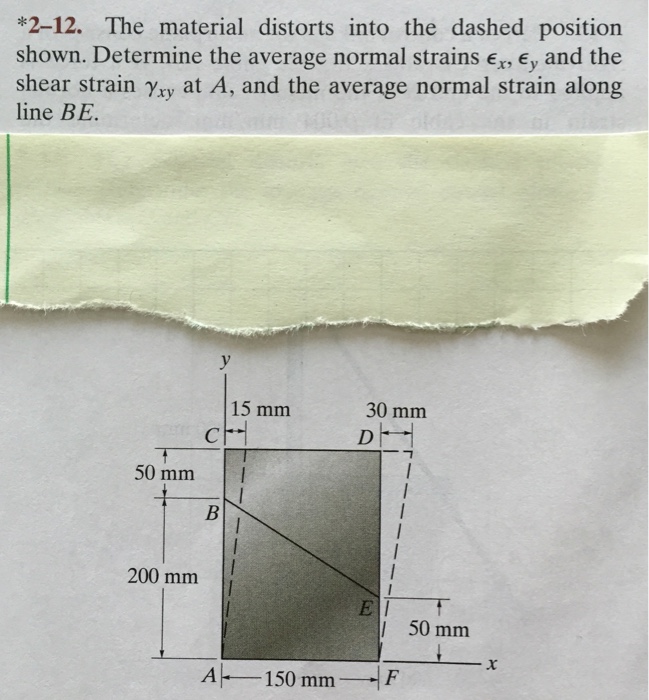 Solved The material distorts into the dashed position shown. | Chegg.com