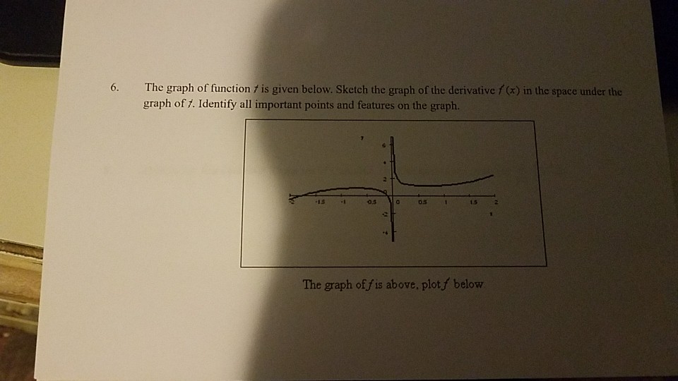 Solved 6. The graph of function / is given below. Sketch the | Chegg.com