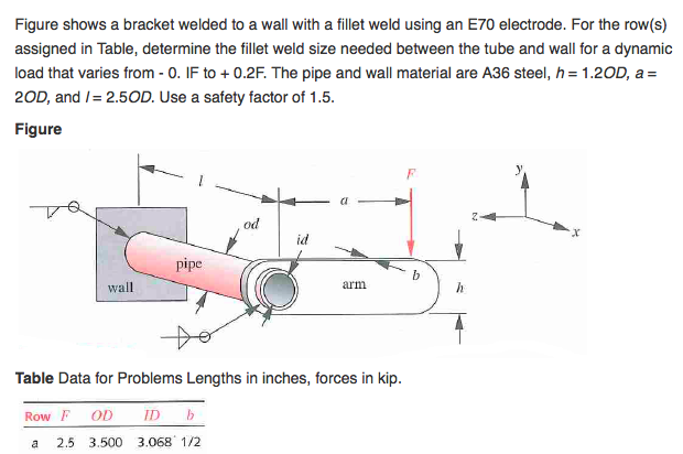 Solved Figure shows a bracket welded to a wall with a fillet | Chegg.com