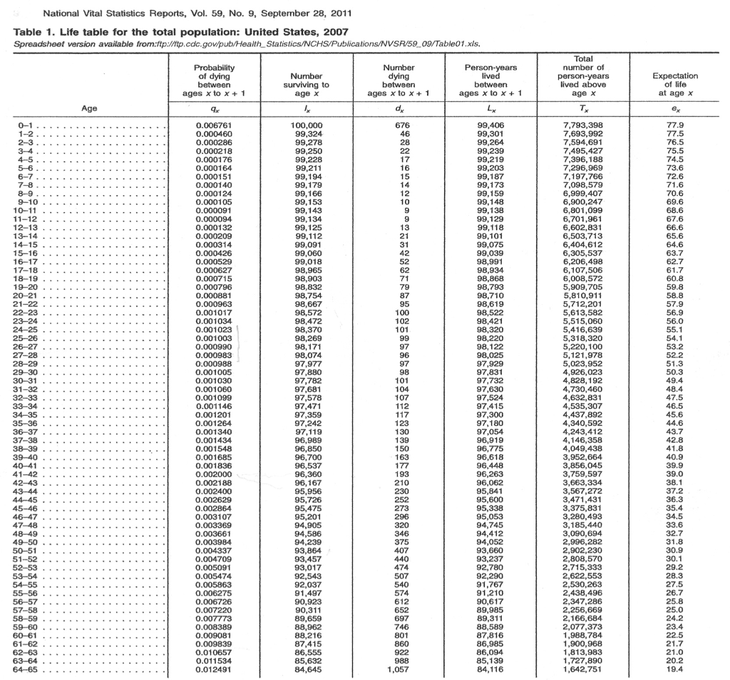 National Vital Statistics Reports, Vol. 59, No. 9, | Chegg.com