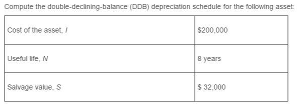 Solved Compute The Double Declining Balance Ddb Chegg Solved Compute The Double Declining Balance Ddb Chegg