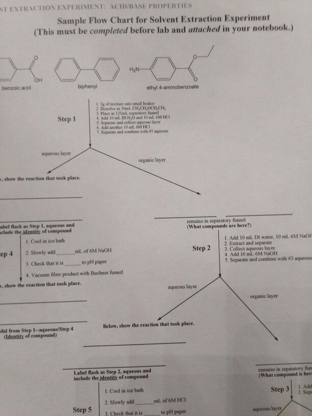 Solved Sample Flow Chart for Solvent Extraction Experiment | Chegg.com