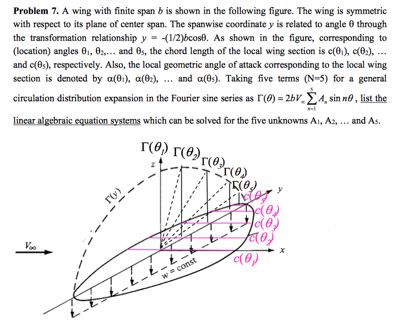 A wing with finite span b is shown in the following | Chegg.com