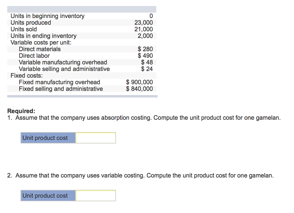 Solved Exercise 61 Variable and Absorption Costing Unit