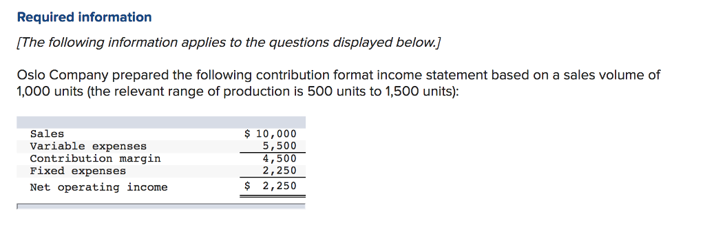 contribution per unit calculator