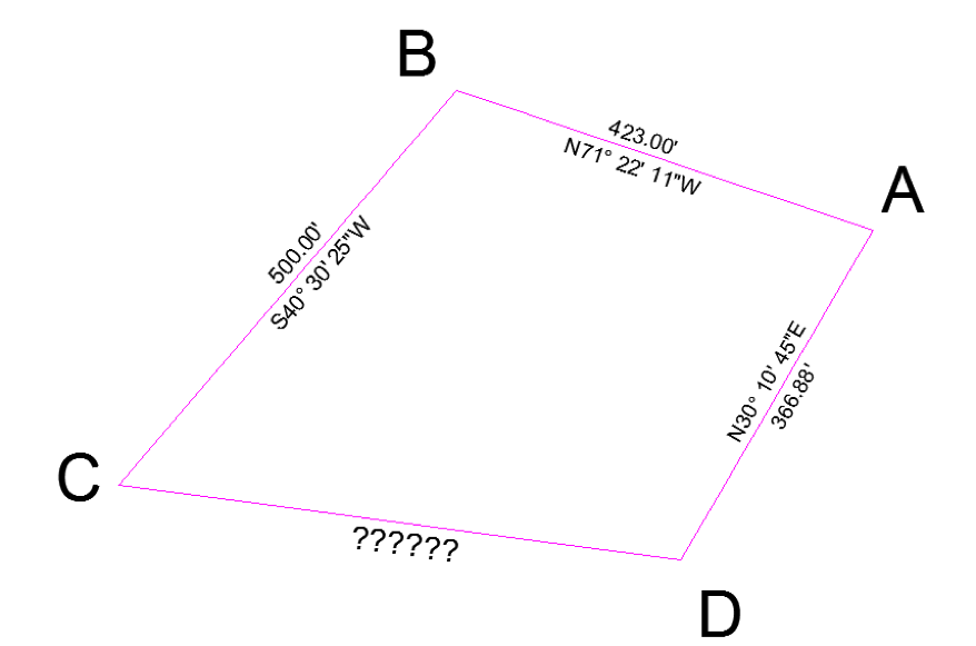 Solved Given the following data for a closed loop traverse | Chegg.com