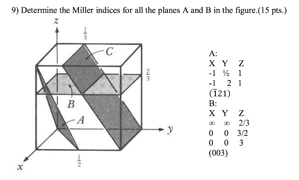 solved-9-determine-the-miller-indices-for-all-the-planes-a-chegg