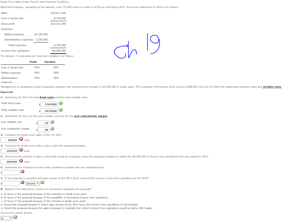 Solved Break Even Sales Under Present And Proposed Chegg