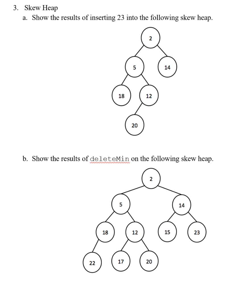 Solved 3. Skew Heap a. Show the results of inserting 23 into | Chegg.com