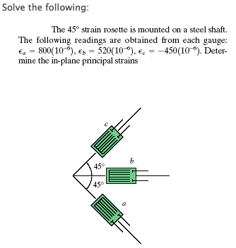 Solved Solve the following: The 45 degree strain rosette is | Chegg.com