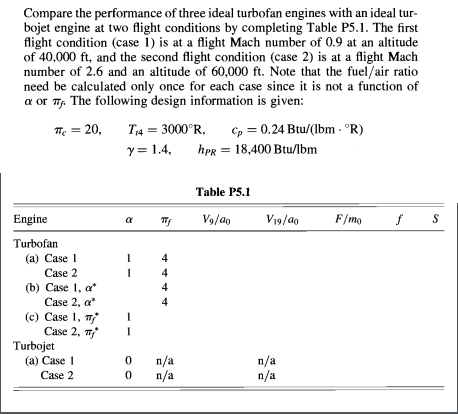 Compare the performance of three ideal turbofan | Chegg.com