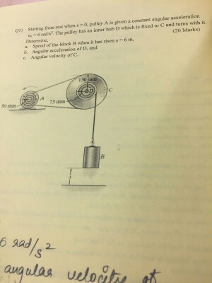 Solved Starting from rest when s = 0, pulley A is given a | Chegg.com