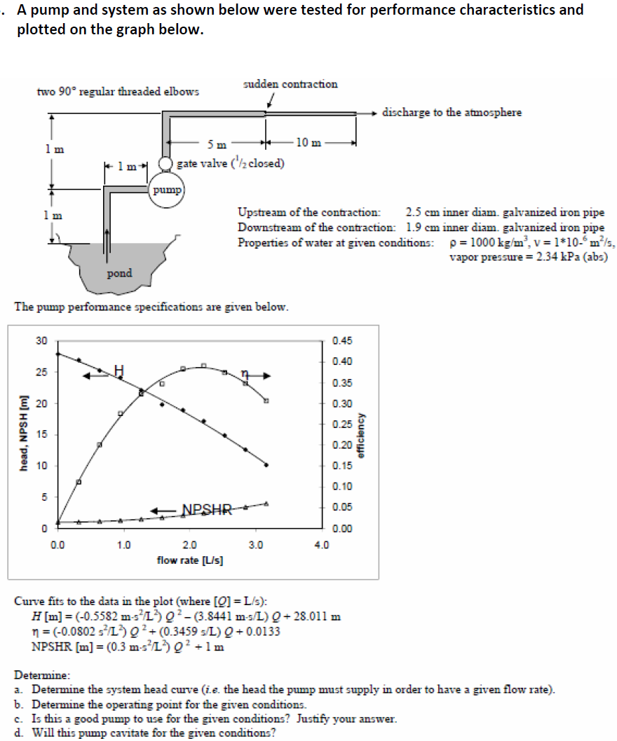 Solved A Pump And System As Shown Below Were Tested For | Chegg.com