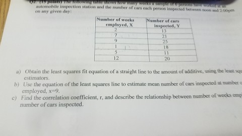 Solved Obtain the least squares fit equation of a straight | Chegg.com