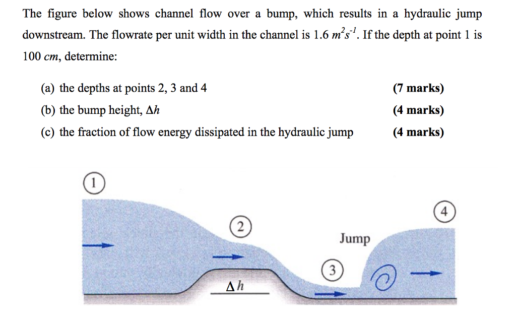 Solved The Figure Below Shows Channel Flow Over A Bump, | Chegg.com