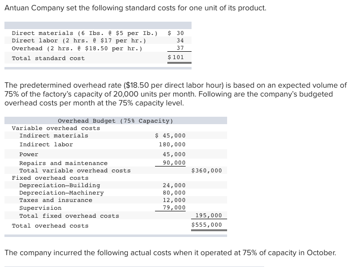 Solved Antuan Company set the following standard costs for