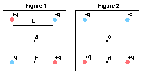 Solved Figure 1 +q Figure 2 | Chegg.com