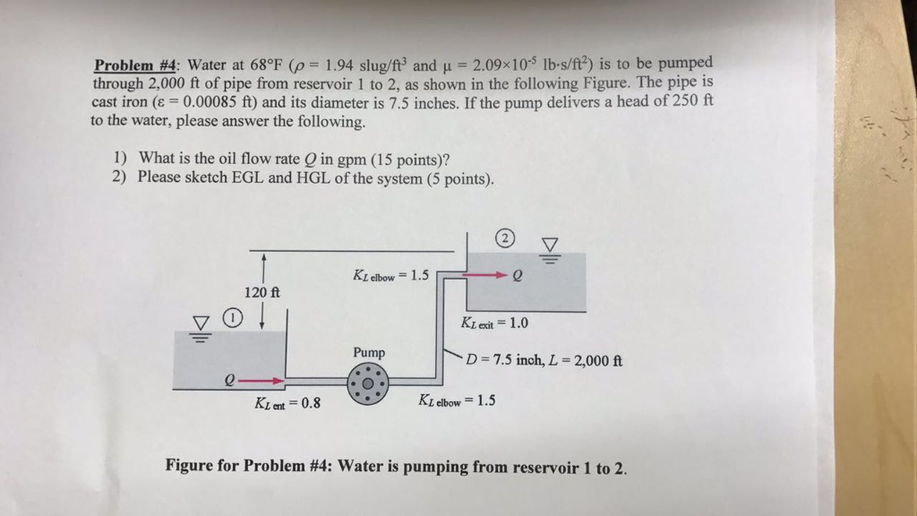 Solved Water At 68 Degree F rho 1 94 Slug ft 3 And N Chegg solved-water-at-68-degree-f-rho-1-94-slug-ft-3-and-n-chegg