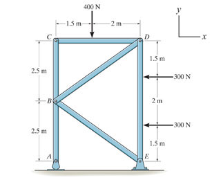 Solved Determine the horizontal component of force which the | Chegg.com