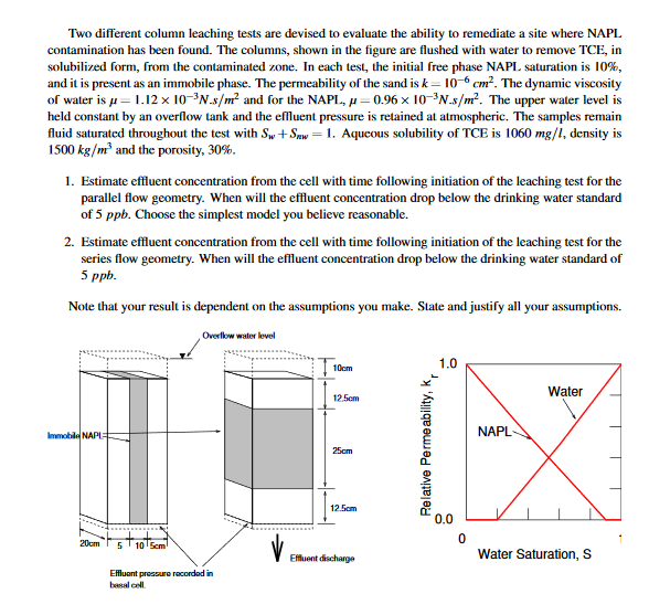 Please solve for #2. Assume complete removal of NAPL | Chegg.com