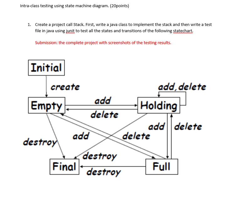 iunit testing