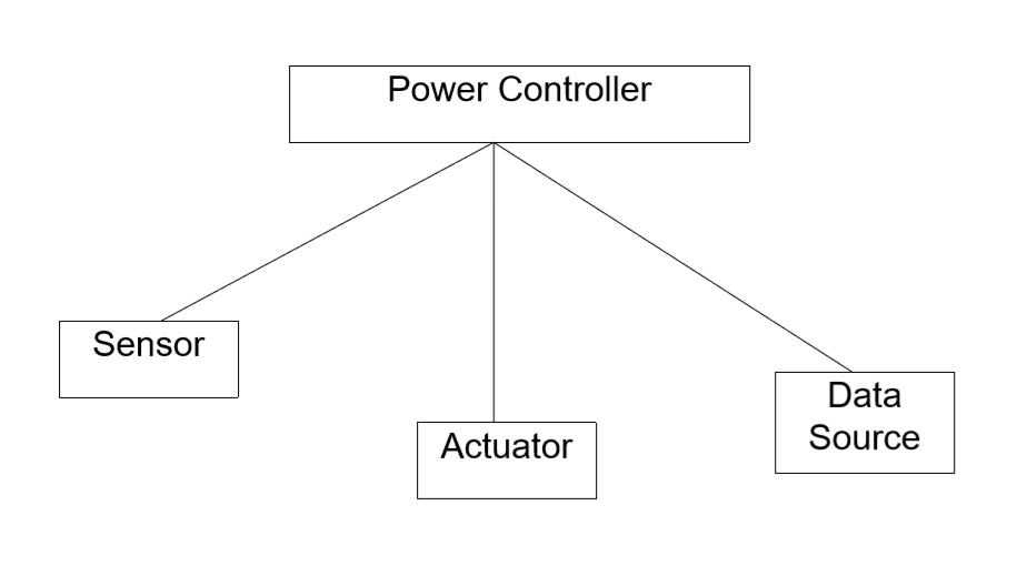 You are provided th following interface definition