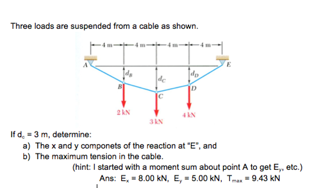 Solved Three Loads Are Suspended From A Cable As Shown. If | Chegg.com