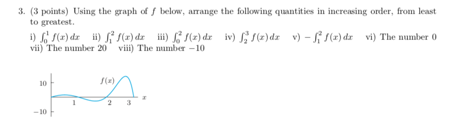 Solved 3. (3 points) Using the graph of f below, arrange the | Chegg.com