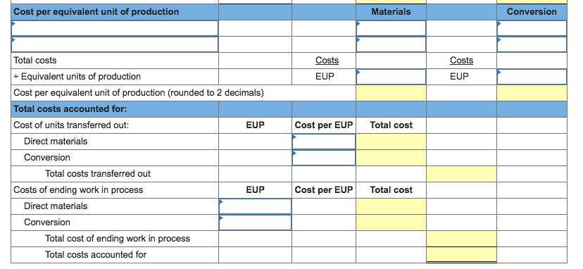 Solved Oslo Company produces large quantities of a | Chegg.com