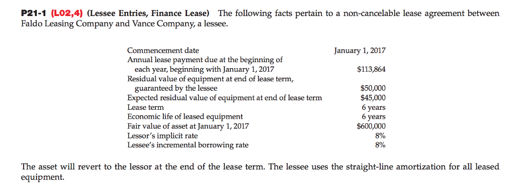 residual value lease