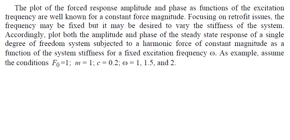 Solved The plot of the forced response amplitude and phase | Chegg.com