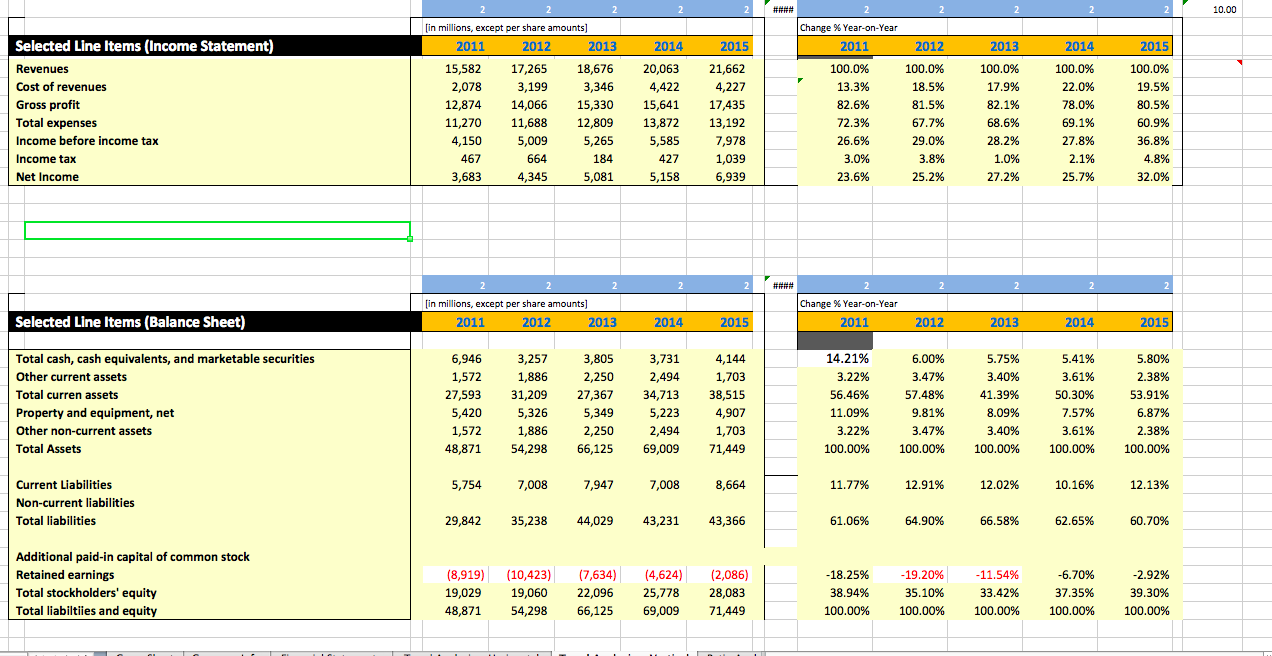 Solved Help Interpret company vertical analysis of a balance | Chegg.com