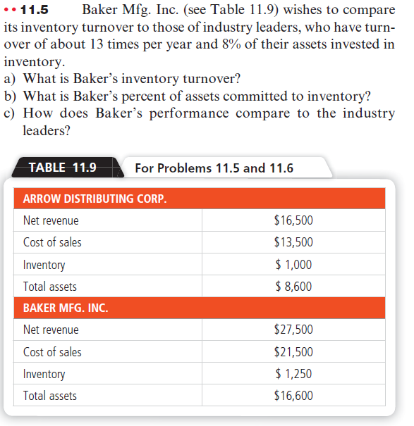 Solved 11 5Baker Mfg Inc see Table 11 9 Wishes To Chegg