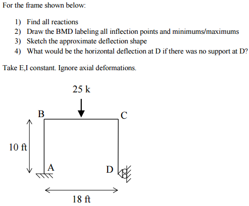 Solved For the frame shown below: 1) Find all reactions 2) | Chegg.com