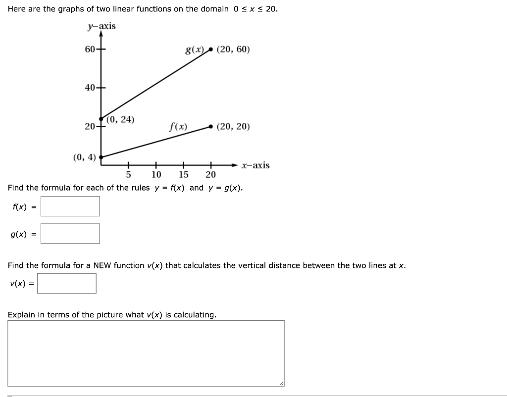 Solved Here are the graphs of two linear functions on the | Chegg.com