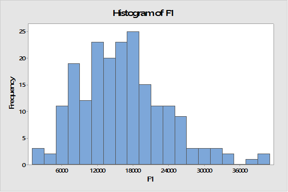 Solved Descriptive Statistics: M1 Variable N N* Mean | Chegg.com
