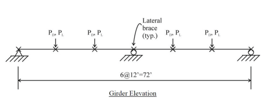 Problem 2: - The two-span continuous girder shown | Chegg.com