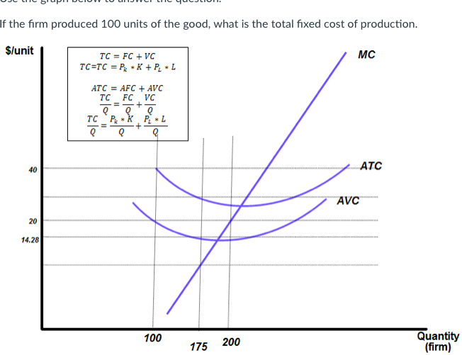 Solved If the firm produced 100 units of the good, what is | Chegg.com