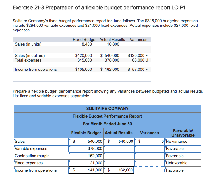 flexible expenses from month to month