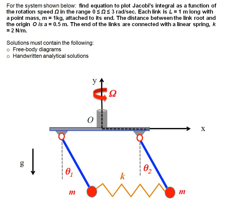 Solved For the system shown below: find equation to plot | Chegg.com