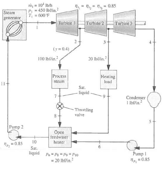 Solved The figure below shows a combined heat and power | Chegg.com