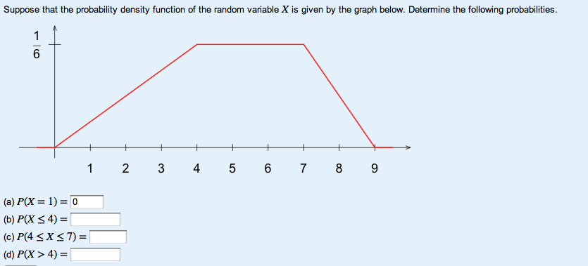 Solved Suppose that the probability density function of the | Chegg.com