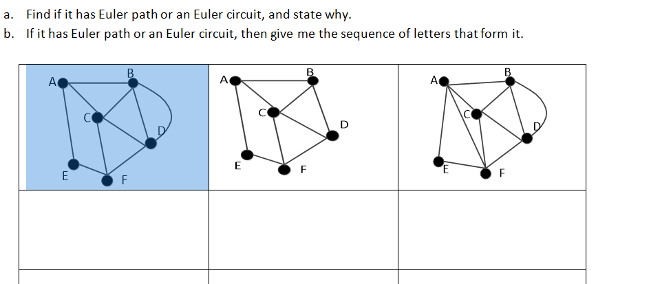 Solved: Find If It Has Euler Path Or An Euler Circuit, And... | Chegg.com